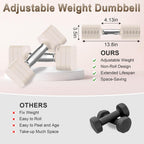 30.8LB 6 Levels Adjustable Dumbbell Set for Home Gym